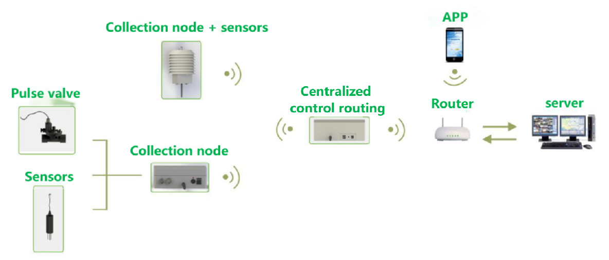 Integración de agua y fertilizantes con IoT 2.png