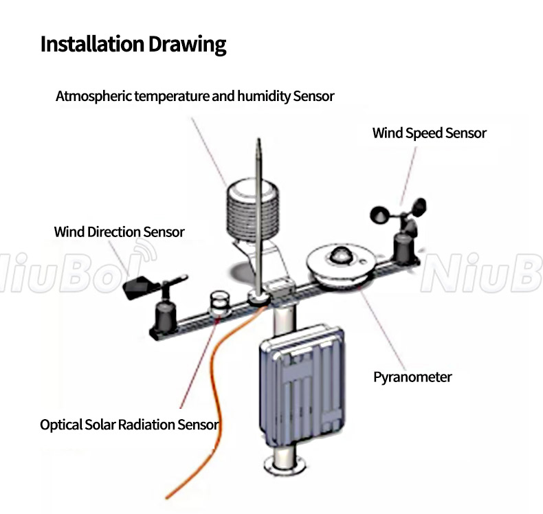Sensor de radiación solar.jpg