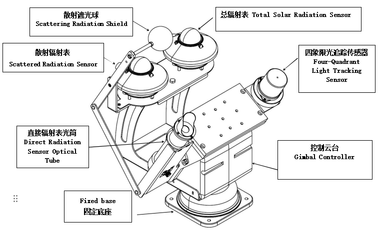 Instrumento de seguimiento automático de la radiación solar.png