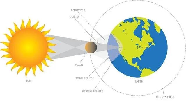 Principio de funcionamiento del sensor de radiación solar.jpg