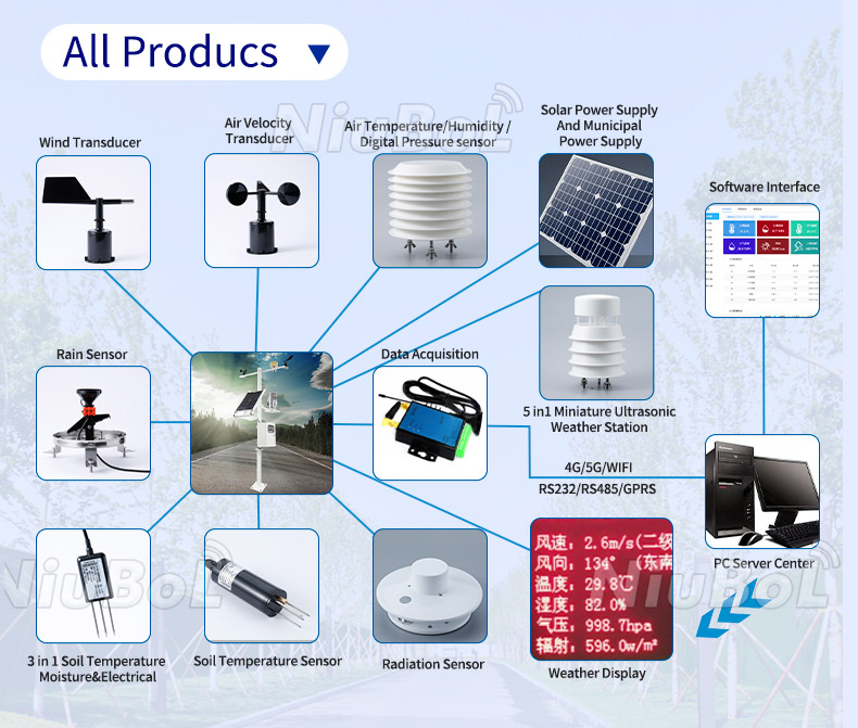 Sensores agrícolas IoT.jpg