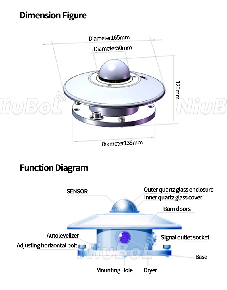 Piranómetro: Instrumentos para medir la radiación solar.jpg