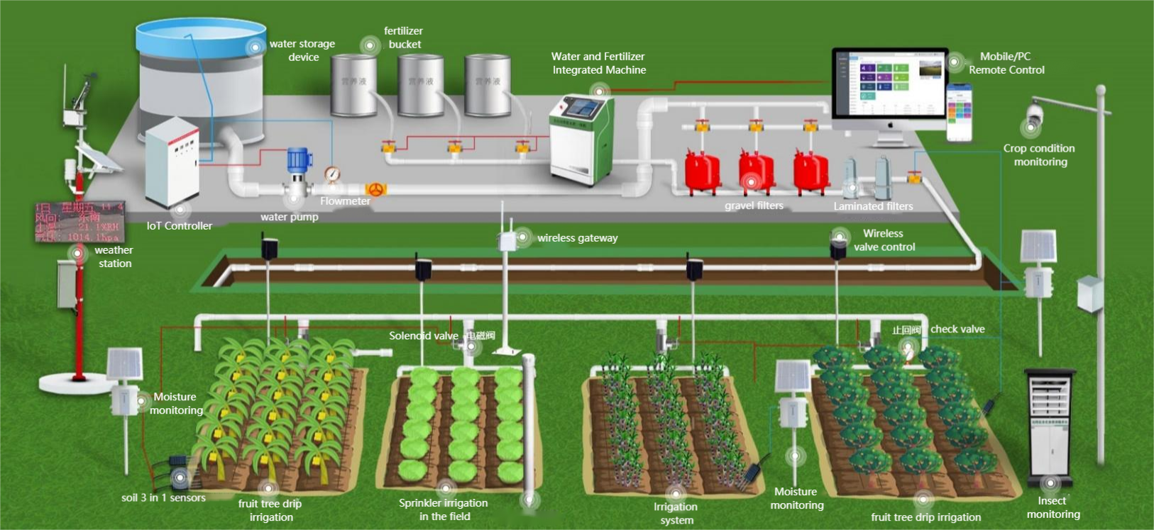 Agricultura de precisión IoT.png
