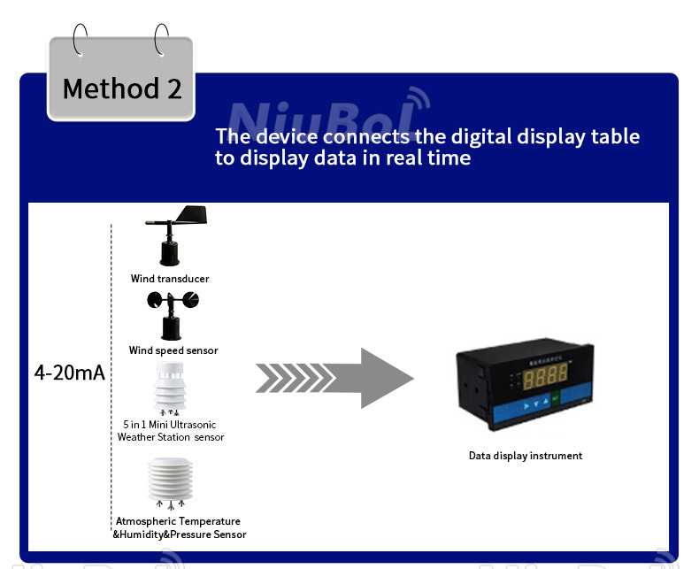 Sensor de temperatura del aire y humedad relativa.jpg