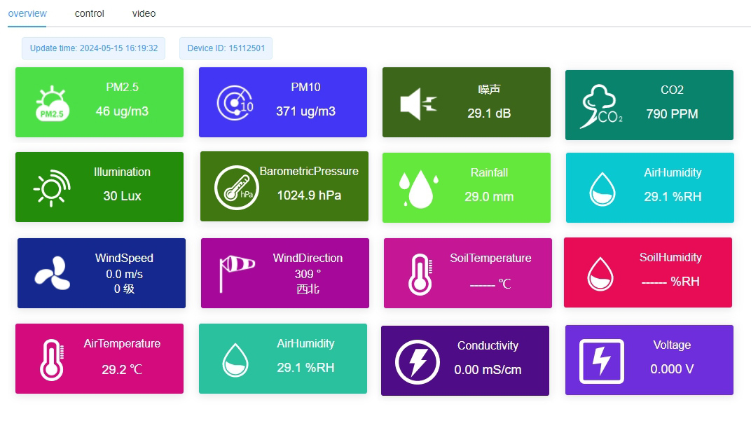 Plataforma de IoT en la nube para agricultura.jpg