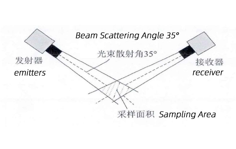 Sensor de visibilidad de dispersión frontal.jpg