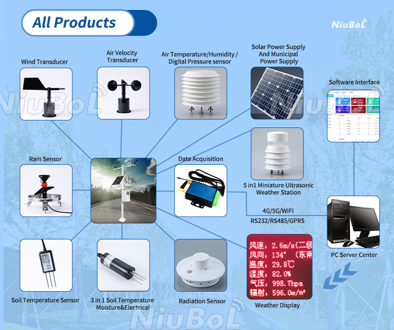 Sensor CE de temperatura y humedad del suelo 3 en 1 RS485.jpg