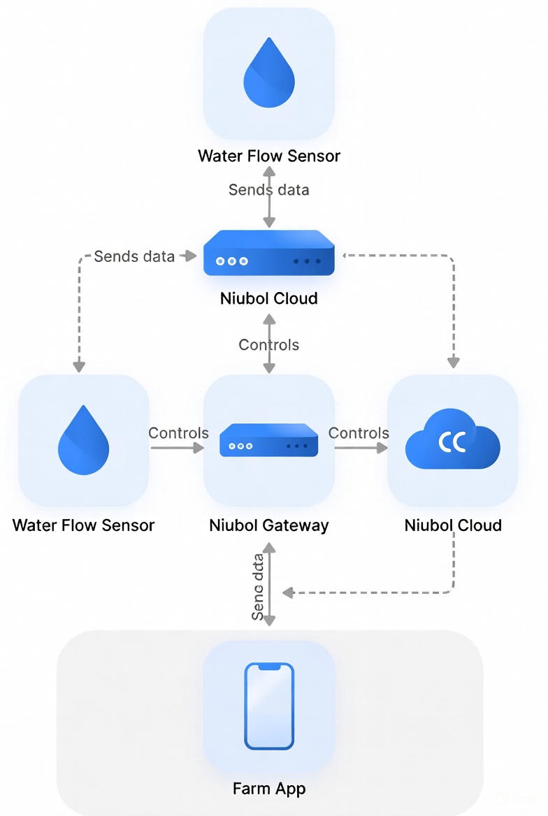 Data Flow Diagram.jpg