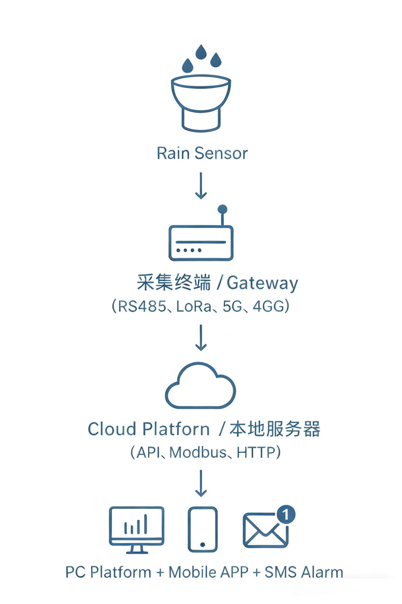 Tipping Bucket Rain Gauges.jpg