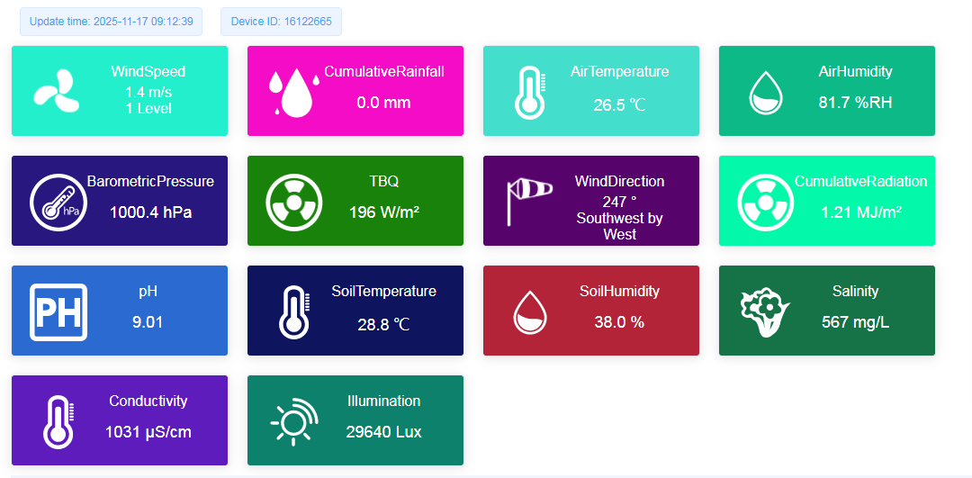 Agricultural IoT.png Agricultural IoT data.png