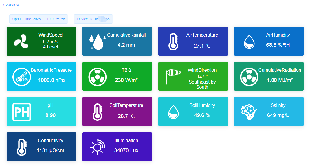 Cloud Platform Real-Time Monitoring.png