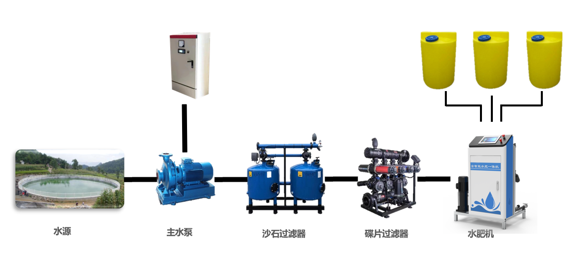 Water-Fertilizer Integrated Machine.png