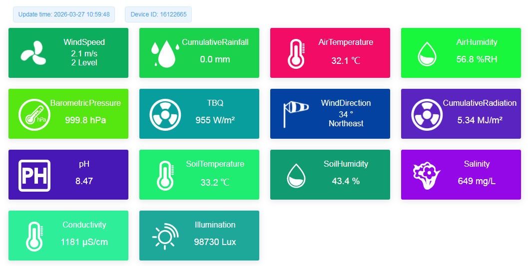 Weather Station in agriculture.png