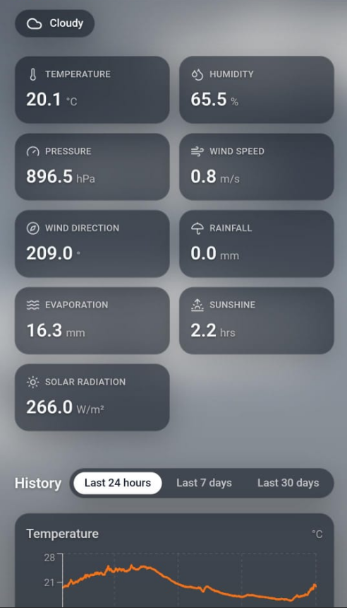 Interfaz de monitorización diurno que muestra datos de temperatura, humedad, presión, viento, lluvia, evaporación, luz solar y radiación solar.