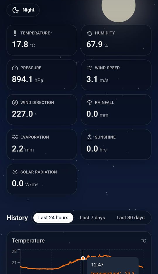 Interfaz de seguimiento nocturno de la estación meteorológica de investigación NiuBoL en Tanzania